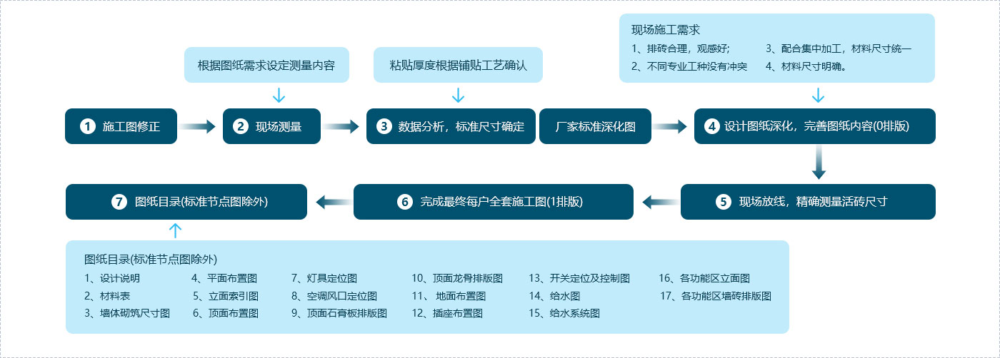 (图1)