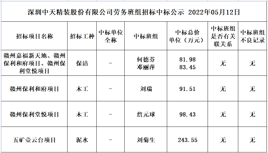 劳务资源部第三十次招标公示(图1)