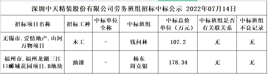 2022年6月6日劳务资源部第三十七次招标结果公示(图1)