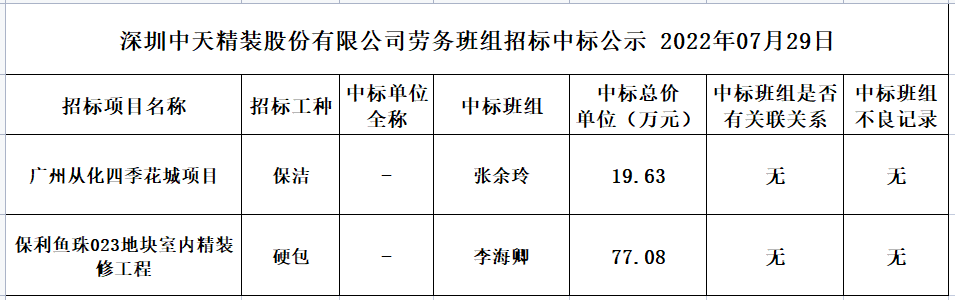 2022年7月22日劳务资源部第五十一次招标结果公示(图1)