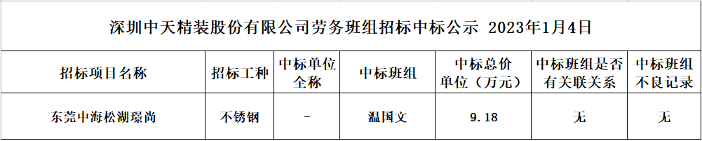 2023年度劳务资源部第二次招标结果公示2023.01.04(图1)