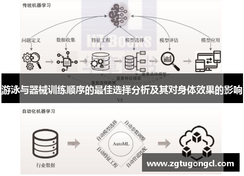 游泳与器械训练顺序的最佳选择分析及其对身体效果的影响